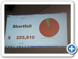 The pie chart near the start of the proceedings with $275K the target.