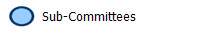   Sub-Committees